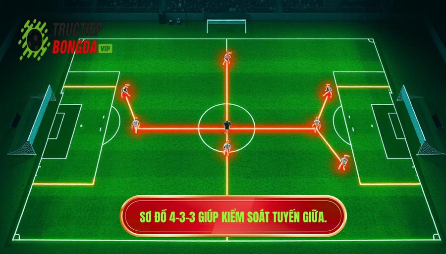 Tại sao sơ đồ 4-3-3 giúp kiểm soát tuyến giữa hiệu quả?