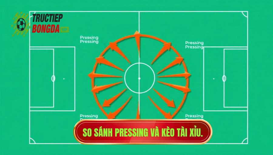 Bảng so sánh tác động của các loại Pressing đến kèo Tài Xỉu